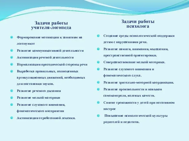 Задачи работы учителя-логопеда Формирование мотивации к занятиям на логопункте Развитие коммуникативной