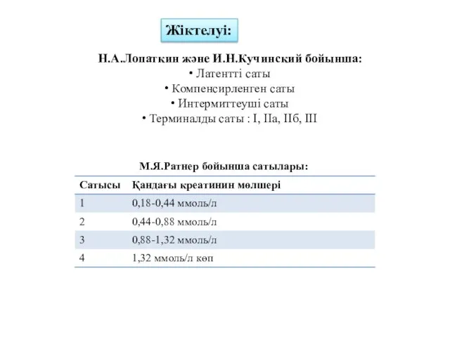 Жіктелуі: Н.А.Лопаткин және И.Н.Кучинский бойынша: Латентті саты Компенсирленген саты Интермиттеуші саты