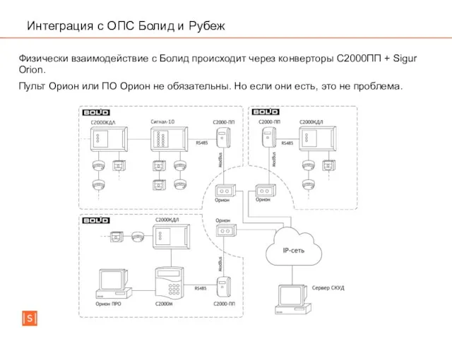 Интеграция с ОПС Болид и Рубеж Физически взаимодействие с Болид происходит