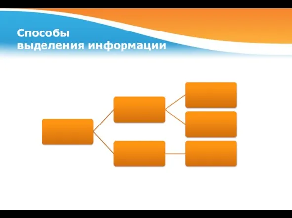 Способы выделения информации