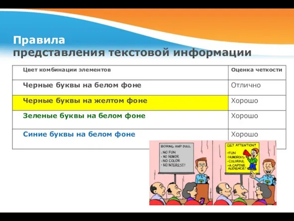 Правила представления текстовой информации