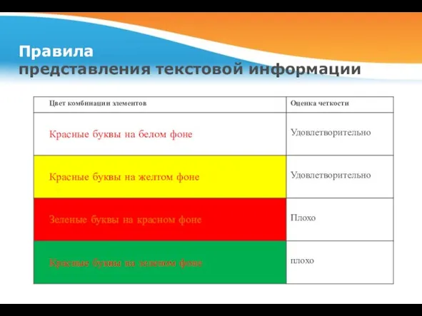 Правила представления текстовой информации