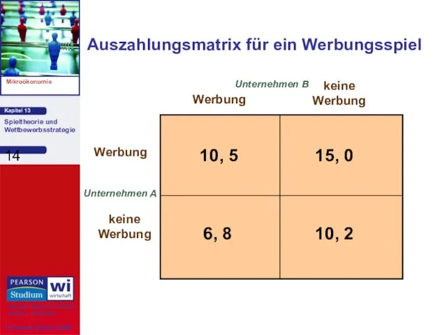 Auszahlungsmatrix für ein Werbungsspiel Unternehmen A Werbung keine Werbung Werbung keine Werbung Unternehmen B