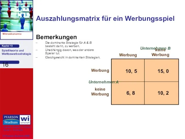 Auszahlungsmatrix für ein Werbungsspiel Bemerkungen Die dominante Strategie für A &