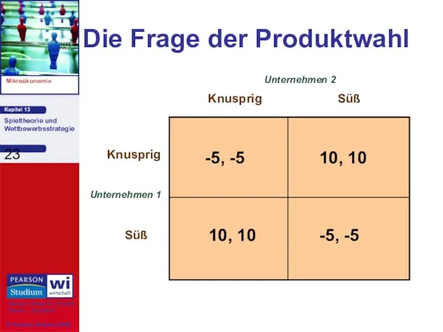 Die Frage der Produktwahl Unternehmen 1 Knusprig Süß Knusprig Süß Unternehmen 2