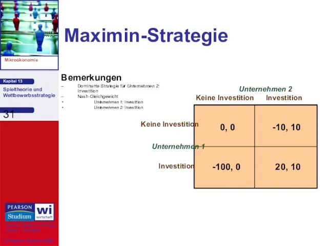 Maximin-Strategie Bemerkungen Dominante Strategie für Unternehmen 2: Investition Nash-Gleichgewicht Unternehmen 1: Investition Unternehmen 2: Investition