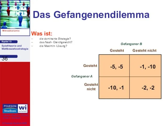 Das Gefangenendilemma Was ist: die dominante Strategie? das Nash- Gleichgewicht? die Maximin- Lösung?