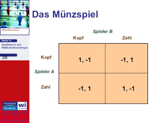 Das Münzspiel Spieler A Kopf Zahl Kopf Zahl Spieler B