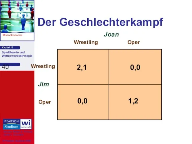 Der Geschlechterkampf Jim Wrestling Oper Wrestling Oper Joan