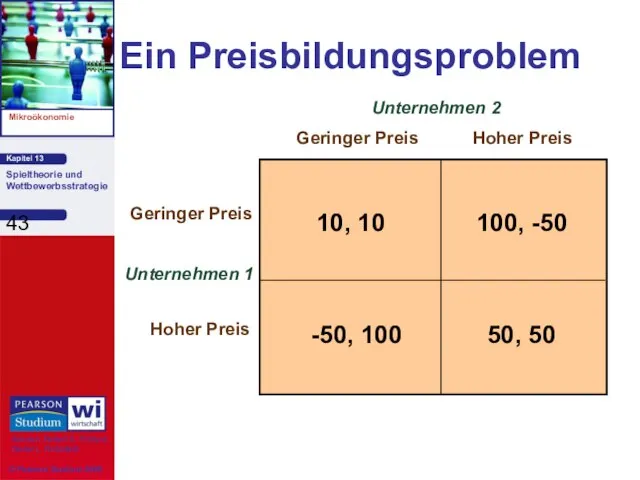 Ein Preisbildungsproblem Unternehmen 1 Geringer Preis Hoher Preis Geringer Preis Hoher Preis Unternehmen 2