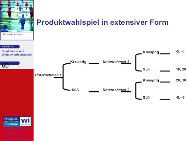 Produktwahlspiel in extensiver Form