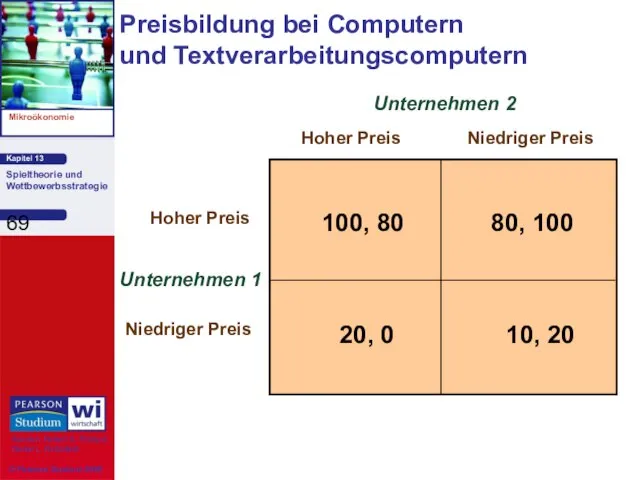 Preisbildung bei Computern und Textverarbeitungscomputern Unternehmen 1 Hoher Preis Niedriger Preis