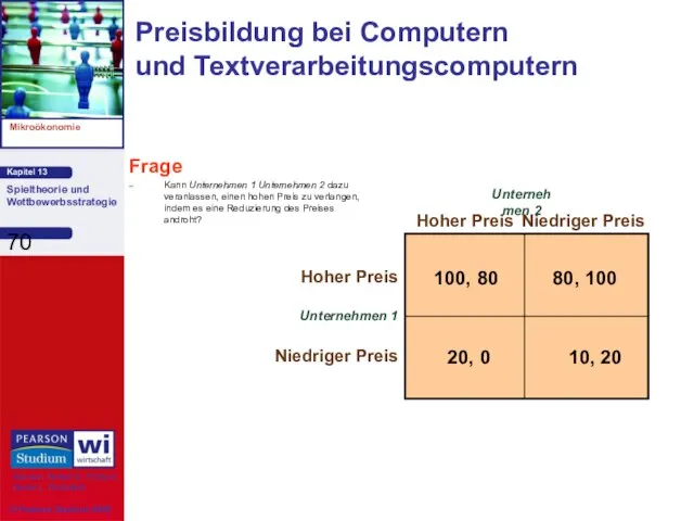 Preisbildung bei Computern und Textverarbeitungscomputern Unternehmen 1 Hoher Preis Niedriger Preis