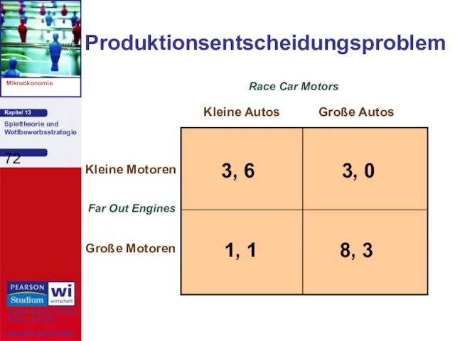 Produktionsentscheidungsproblem Far Out Engines Kleine Autos Große Autos Kleine Motoren Große Motoren Race Car Motors