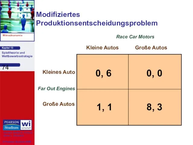 Modifiziertes Produktionsentscheidungsproblem Far Out Engines Kleine Autos Große Autos Kleines Auto Große Autos Race Car Motors