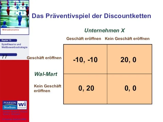 Das Präventivspiel der Discountketten Wal-Mart Geschäft eröffnen Kein Geschäft eröffnen Geschäft