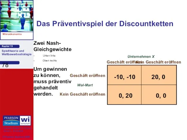 Das Präventivspiel der Discountketten Zwei Nash- Gleichgewichte Unten links Oben rechts