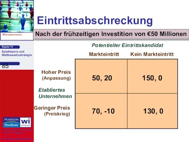 Eintrittsabschreckung Etabliertes Unternehmen Markteintritt Kein Markteintritt Hoher Preis (Anpassung) Geringer Preis