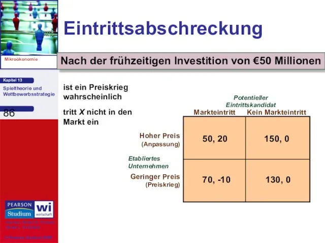 Eintrittsabschreckung Nach der frühzeitigen Investition von €50 Millionen ist ein Preiskrieg