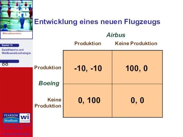 Entwicklung eines neuen Flugzeugs Boeing Produktion Keine Produktion Airbus Produktion Keine Produktion