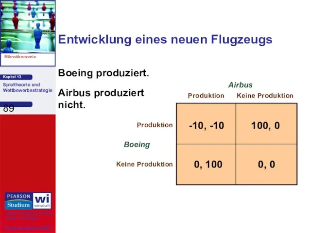 Entwicklung eines neuen Flugzeugs Boeing produziert. Airbus produziert nicht.