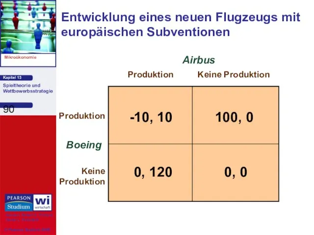 Entwicklung eines neuen Flugzeugs mit europäischen Subventionen Boeing Produktion Keine Produktion Airbus Produktion Keine Produktion