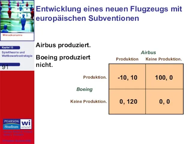 Airbus produziert. Boeing produziert nicht. Entwicklung eines neuen Flugzeugs mit europäischen Subventionen