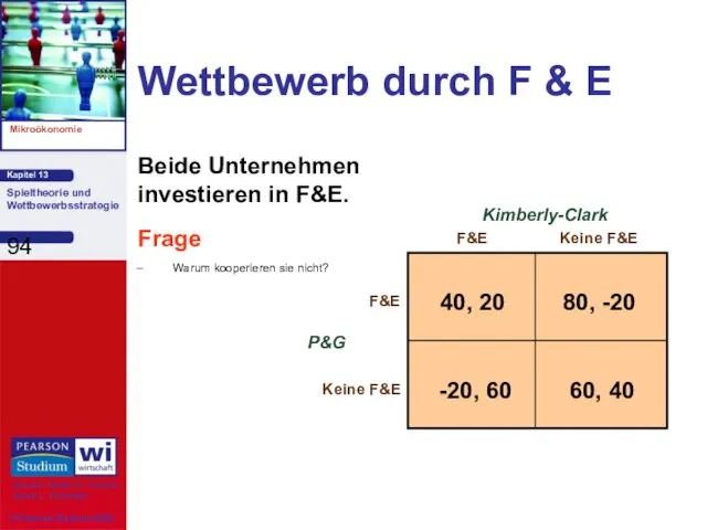 Wettbewerb durch F & E Beide Unternehmen investieren in F&E. Frage Warum kooperieren sie nicht?