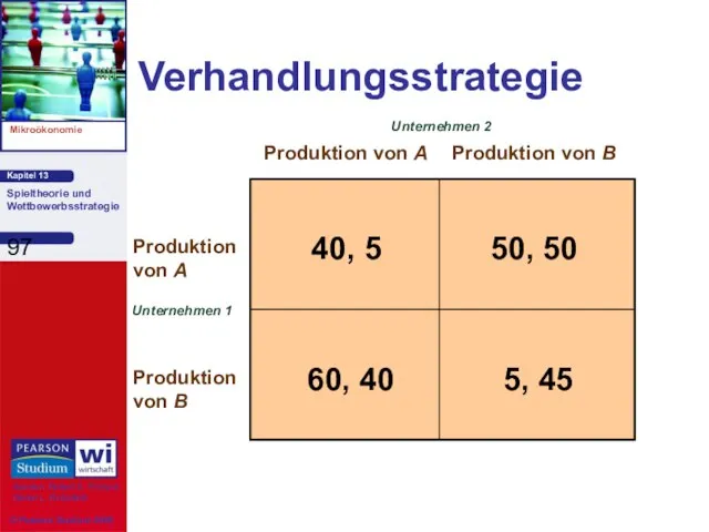 Verhandlungsstrategie Unternehmen 1 Produktion von A Produktion von B Produktion von