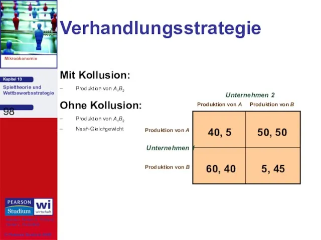 Verhandlungsstrategie Mit Kollusion: Produktion von A1B2 Ohne Kollusion: Produktion von A1B2 Nash-Gleichgewicht