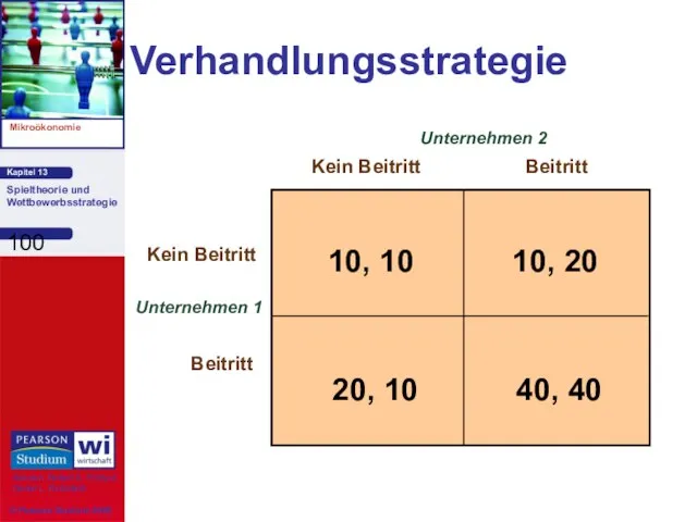 Verhandlungsstrategie Unternehmen 1 Kein Beitritt Beitritt Kein Beitritt Beitritt Unternehmen 2