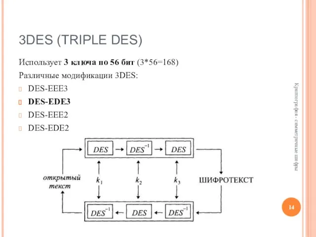 3DES (TRIPLE DES) Использует 3 ключа по 56 бит (3*56=168) Различные