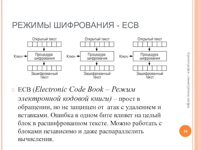 РЕЖИМЫ ШИФРОВАНИЯ - ECB ECB (Electronic Code Book – Режим электронной