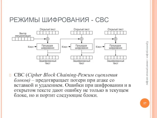 РЕЖИМЫ ШИФРОВАНИЯ - CBC CBC (Cipher Block Chaining-Режим сцепления блоков) –