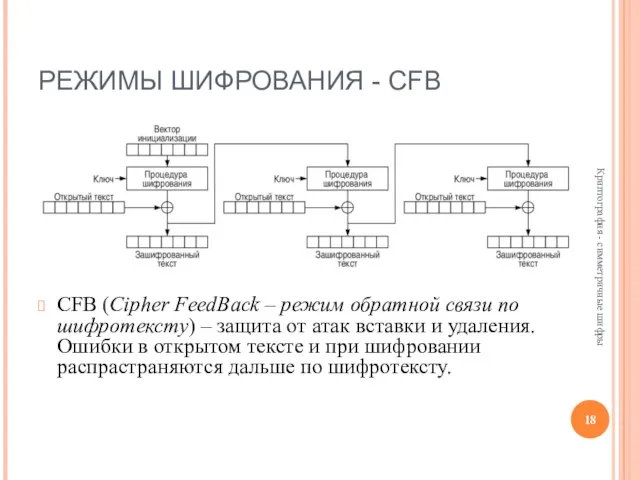 РЕЖИМЫ ШИФРОВАНИЯ - CFB CFB (Сipher FeedBack – режим обратной связи