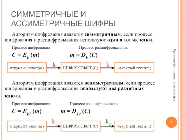 СИММЕТРИЧНЫЕ И АССИМЕТРИЧНЫЕ ШИФРЫ Алгоритм шифрования является симметричным, если процесс шифрования