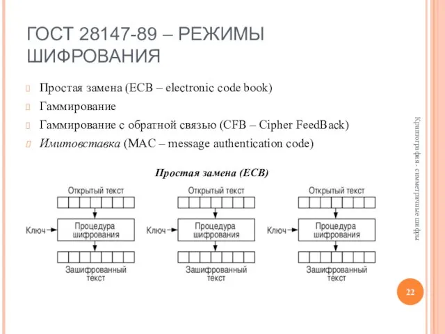 ГОСТ 28147-89 – РЕЖИМЫ ШИФРОВАНИЯ Простая замена (ECB – electronic code