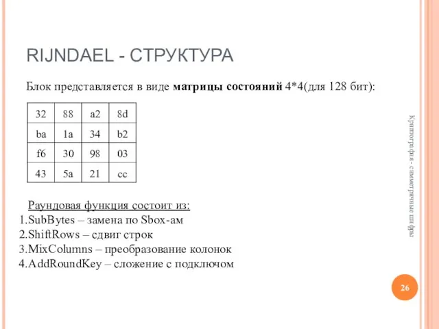 RIJNDAEL - СТРУКТУРА Блок представляется в виде матрицы состояний 4*4(для 128