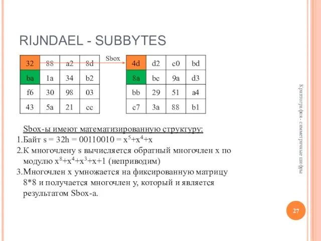 RIJNDAEL - SUBBYTES Криптография - симметричные шифры Sbox-ы имеют математизированную структуру: