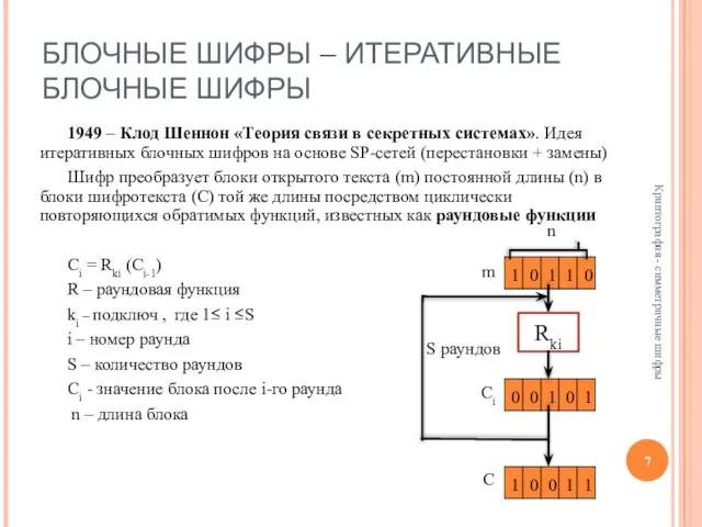 БЛОЧНЫЕ ШИФРЫ – ИТЕРАТИВНЫЕ БЛОЧНЫЕ ШИФРЫ 1949 – Клод Шеннон «Теория