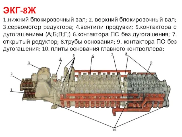 ЭКГ-8Ж 1.нижний блокировочный вал; 2. верхний блокировочный вал; 3.сервомотор редуктора; 4.вентили