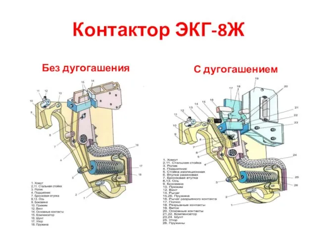 Контактор ЭКГ-8Ж Без дугогашения С дугогашением