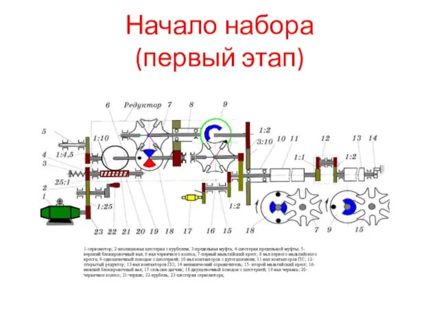 Начало набора (первый этап)