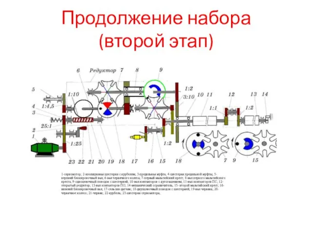 Продолжение набора (второй этап)