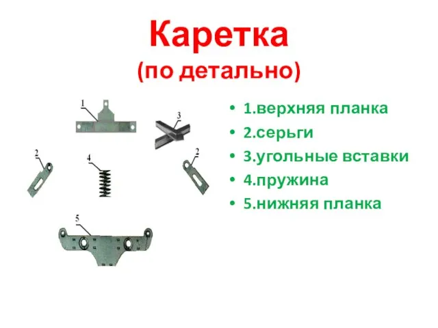 Каретка (по детально) 1.верхняя планка 2.серьги 3.угольные вставки 4.пружина 5.нижняя планка