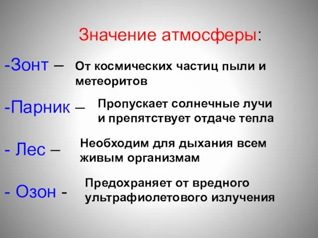 Значение атмосферы: Зонт – Парник – Лес – Озон - От