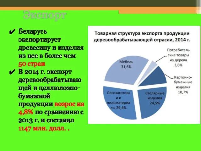 Беларусь экспортирует древесину и изделия из нее в более чем 50