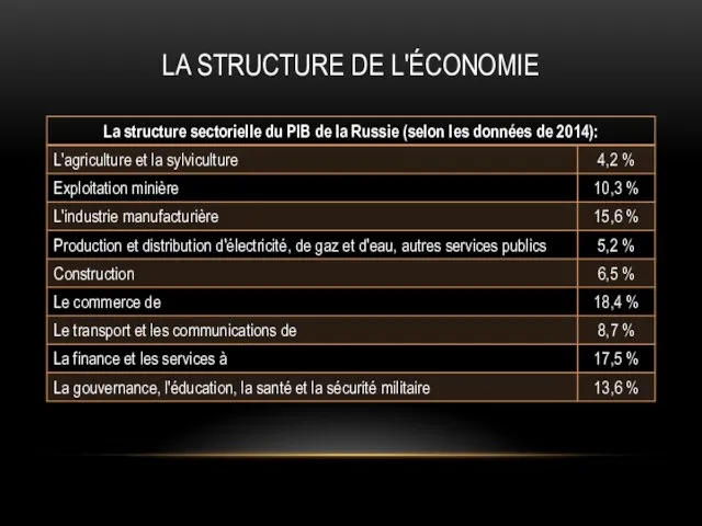 LA STRUCTURE DE L'ÉCONOMIE