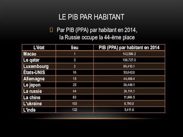 LE PIB PAR HABITANT Par PIB (PPA) par habitant en 2014,