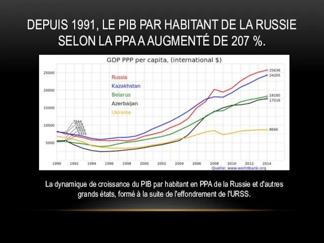 DEPUIS 1991, LE PIB PAR HABITANT DE LA RUSSIE SELON LA